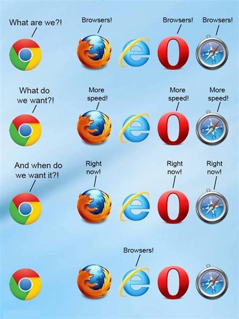Many browsers are the solution to bugs which internet explorer is showing every day. Browsers | Funny And | Funny stories, Funny pictures ...