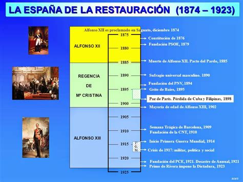 Historia De España Fácil La Restauración Borbónica Sistema Canovista