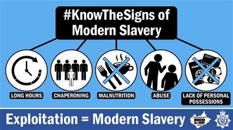 Pandemic Increases Risk Of Modern Slavery Rights Experts The Junction