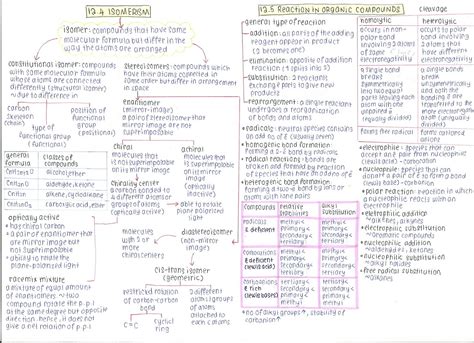 Matriculation chemistry ( electrochemistry ). Addy's LiFe as DiYaNa: summary of semester 2 matriculation ...