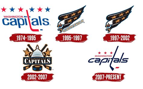 Washington Capitals Logo Symbol History Png 38402160