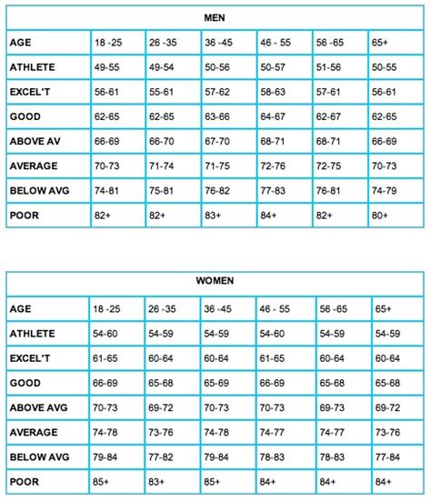 9 best heart rate and exercise images on Pinterest | Heart ...