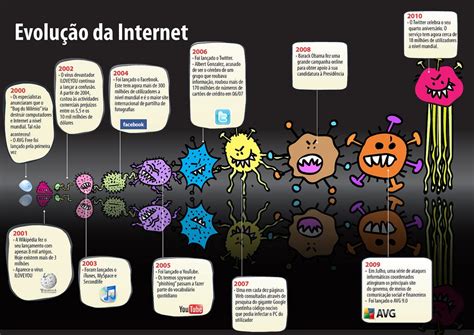 A Evolução Dos Meios De Comunicação Maria Eduarda Medium