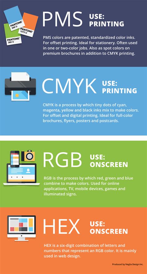 Whats The Difference Between Pms Cmyk Rgb And Hex Neglia Design