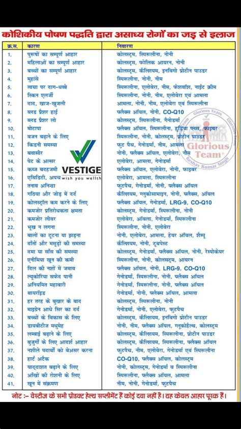 products of vestige..in hindi | Network marketing tips, Network marketing business, Network ...