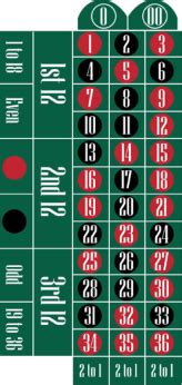 Check spelling or type a new query. Roulette Wheel & Table: Layout and Variations | Roulette77 ...
