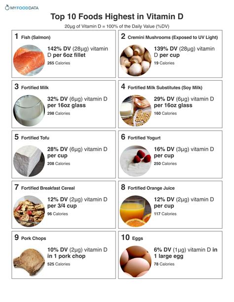 Top 10 Foods Highest In Vitamin D With Nutrition Facts Vitamin D