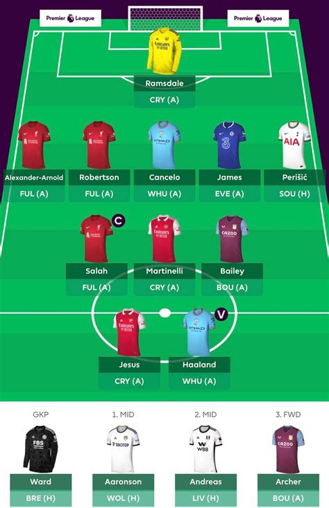 Fpl Team Reveals 5 3 2 With Triple Arsenal And Perisic Best Fpl Tips