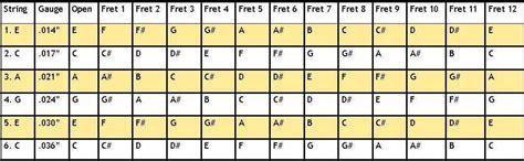 C6th Chords For Lap Steel