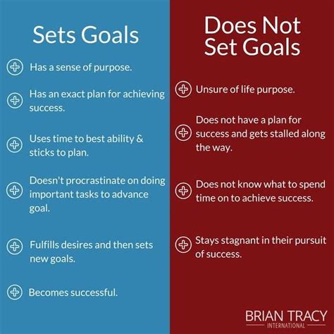 Smart Goals 101 Goal Setting Examples Templates And Tips By Brian
