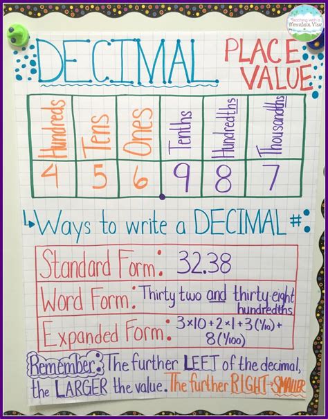 Place Value And Value Of Whole Numbers And Decimals Worksheets