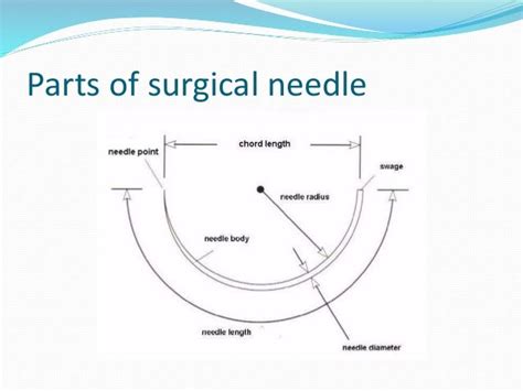 Sutures And Needles In Ophthalmology