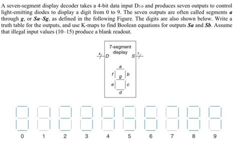 Solved A Seven Segment Display Decoder Takes A 4 Bit Data