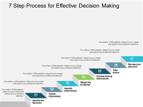 7 Step Process For Effective Decision Making Powerpoint