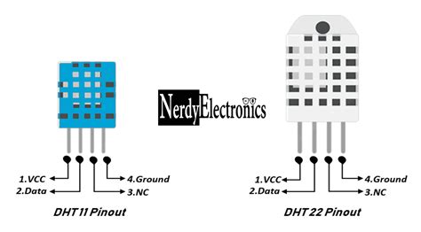 Working Of Dht Sensor Dht11 And Dht22 Nerdyelectronics