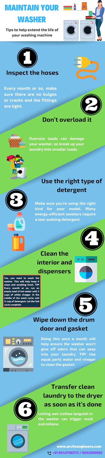 Services And Maintenance Washing Machine Maintenance Tips