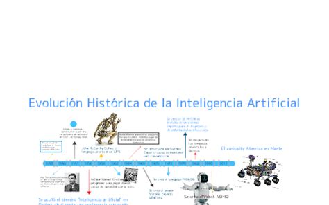 Linea Del Tiempo Inteligencia Artificial By Misael Canela
