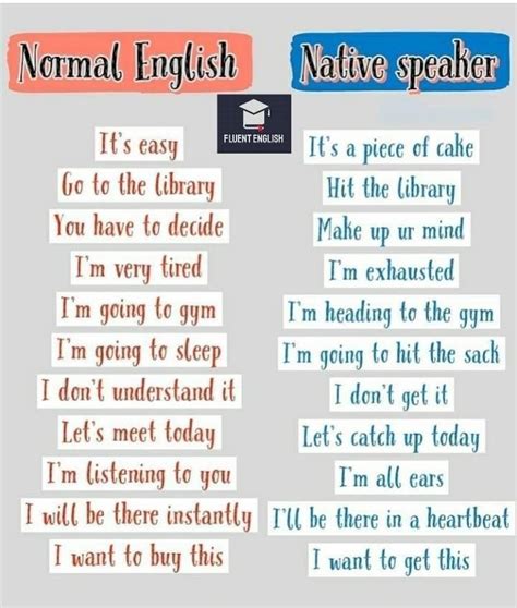 normal english vs native english english phrases idioms english phrases sentences english
