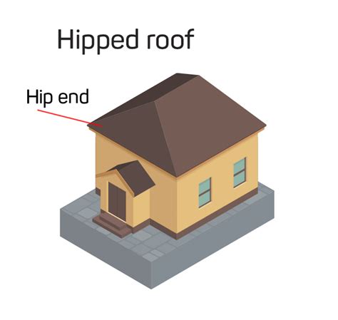 Hip Roof Vs Gable Roof Roof Design Advantages And Disadvantages Iko