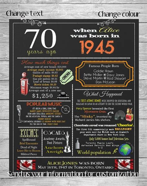 Personalized 70th Birthday Chalkboard Poster Design 1949 Etsy 70th