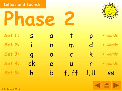 Phase 2 Letters And Sounds Presentation All In One Place Phonemes And