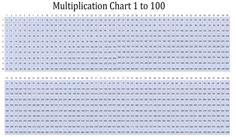 8 Pics Multiplication Table 1 1000 Pdf And Description