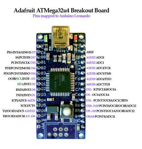 Using With Arduino Atmega32u4 Breakout Adafruit Learning System