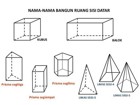 Contoh Benda Bangun Ruang Balok Contoh Benda Di Rumah Yang Bentuknya Tabung Kerucut Balok