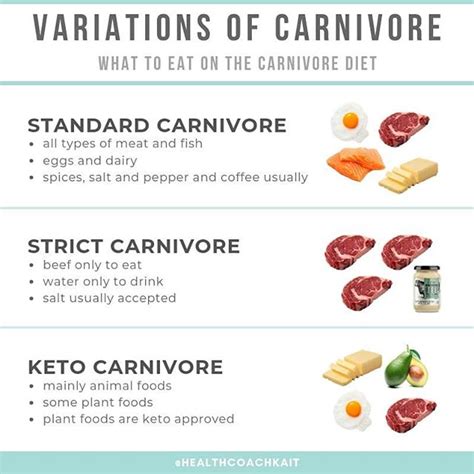 Printable Carnivore Diet Food List