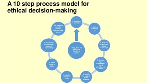 Lecture 9 Ethical Decision Making