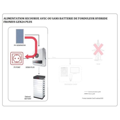 Kit Solaire Wc Avec Panneaux Hyundai Wc Et Onduleur Hybride