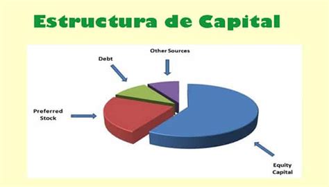 Estructura De Capital Qué Es Tipos Elementos Y Más