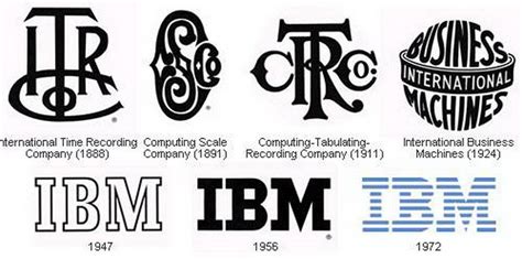 История мировых брендов и эволюция их логотипов Разное Компания