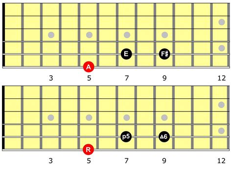 Level 106 Blues Shuffle Using A6 Chord Levels For Guitar
