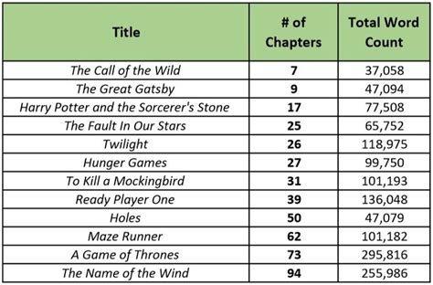Table Showing The Number And Type Of Titles For Each Title In Game Of Thrones