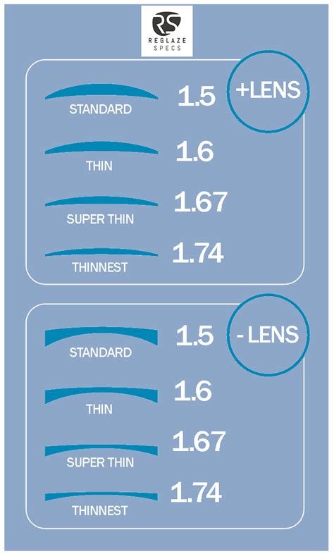High Index Lenses Glasses Measurements Reglaze Specs