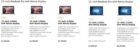 Apple Launches Retina Macbook Pros With Faster Haswell Processors More