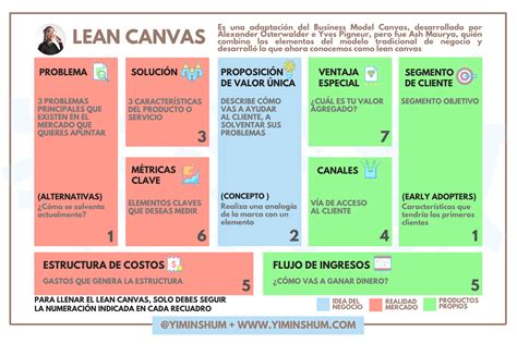 Lean Canvas Qu Es C Mo Funciona Paso A Paso Yi Min Shum Xie