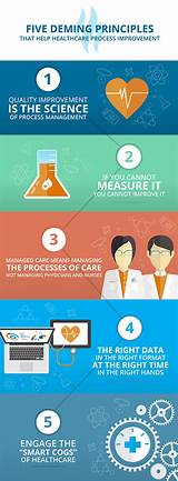 Quotes About Health Care Quality Improvement Images
