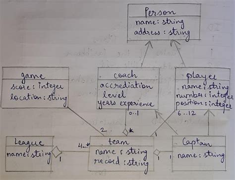 Solved Draw A Uml Class Diagram Representing The Following Elements