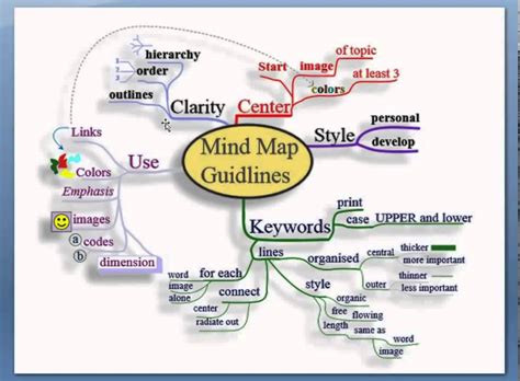 Mind Mapping Techniques Examples Printable Templates
