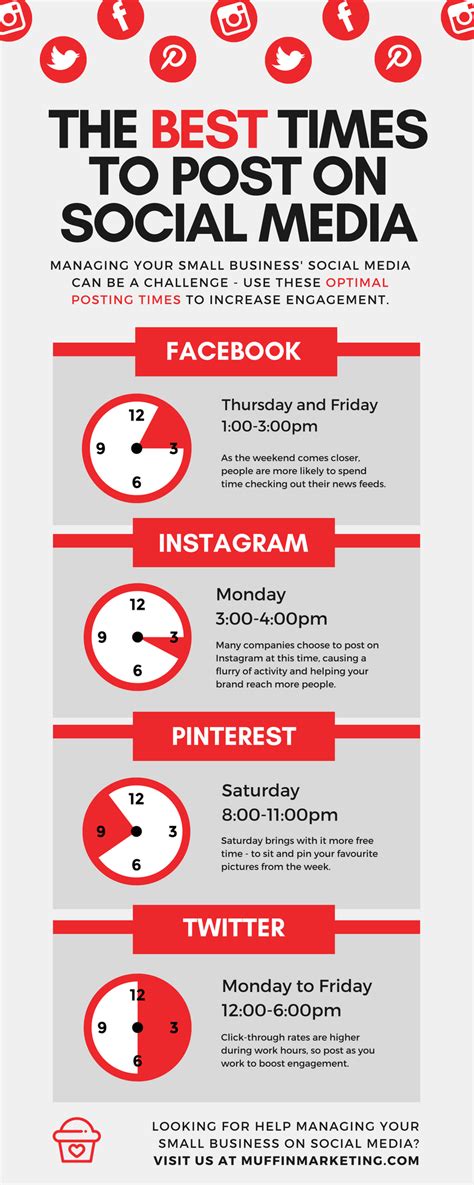 When Are The Best Times To Post New Content On Social Media Infographic Business Community