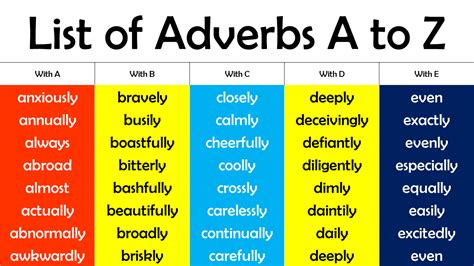 List Of Adverbs A Z