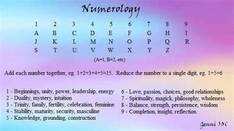 These are letters of the english alphabet from a to z. Pin on Numerology Alphabet