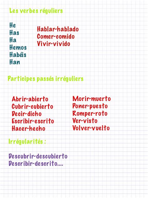 Conjuguer le verbe être à indicatif, subjonctif, impératif, infinitif, conditionnel, participe, gérondif. Le passé composé - espagnol avec mme bordas