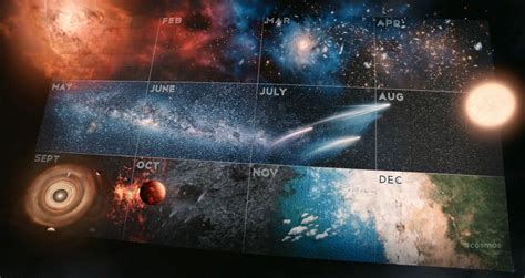 Scienceing • The Cosmic Calendar Then And Now Cosmos A