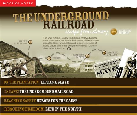 Take An Interactive Journey Along The Underground Railroad Homeschool