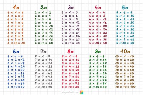 Tablas De Multiplicar Del 1 Al 10 Etapa Infantil