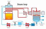Images of Steam Boiler Water Column