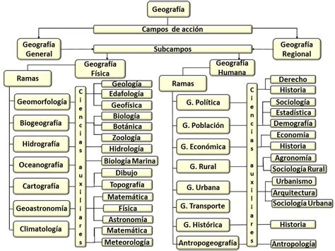 Geografía General GeografÍa Y CartografÍa